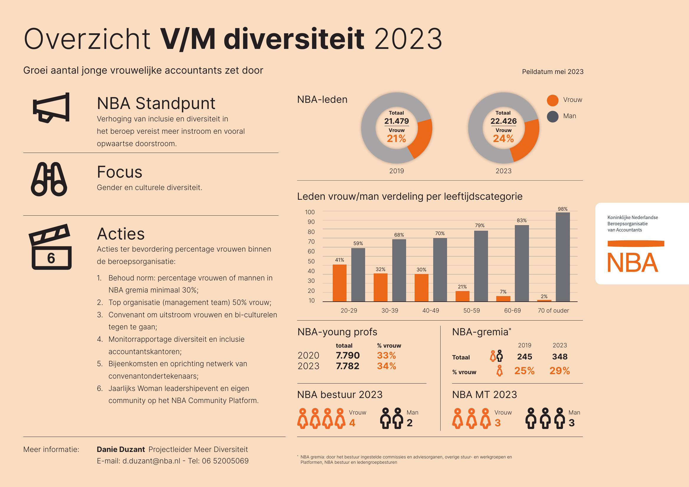 Diversiteit en inclusie