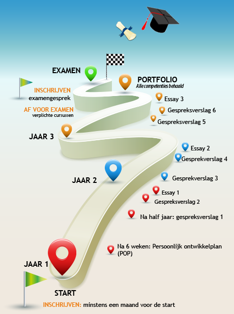 Praktijkopleiding-AA-vogelvlucht.png