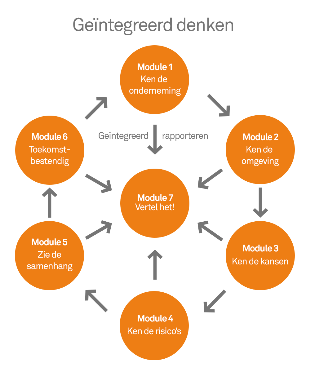 NEMACC integrated reporting module schema