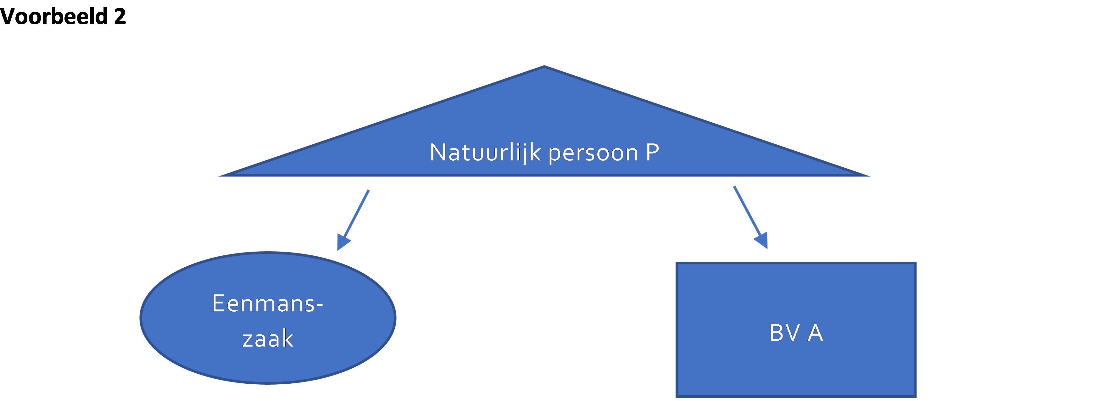 FAQ-11a-nieuw-voorbeeld-2.png