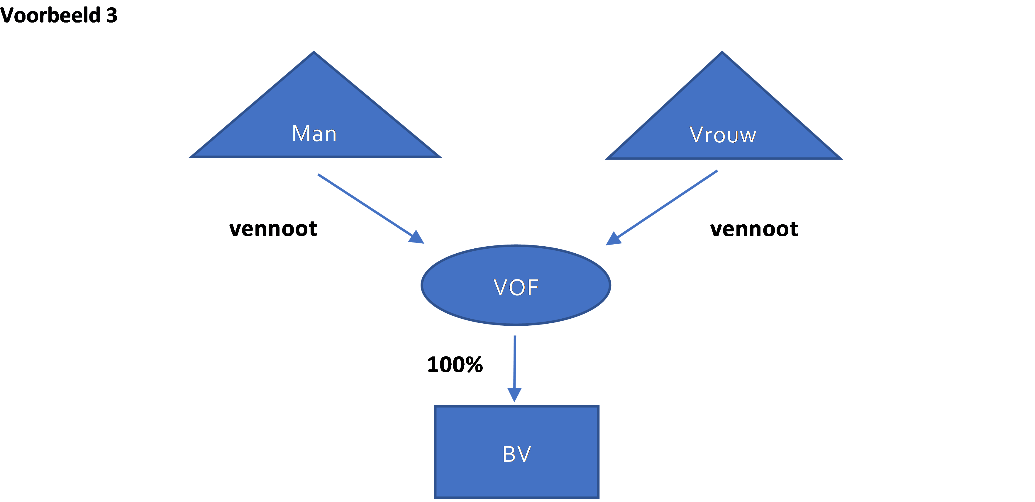 FAQ-11a-nieuw-voorbeeld-3.png