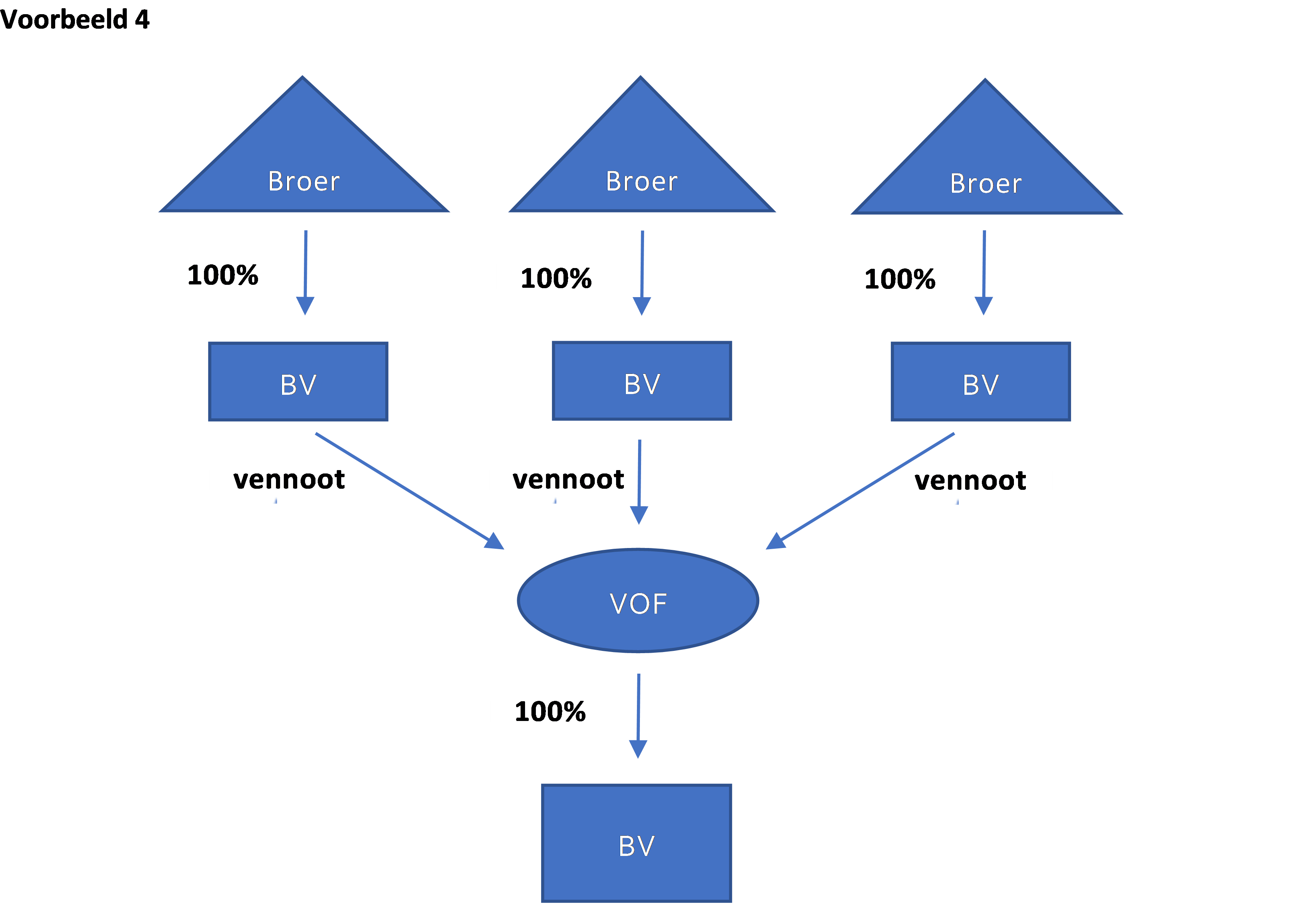 FAQ-11a-nieuw-voorbeeld-4.png