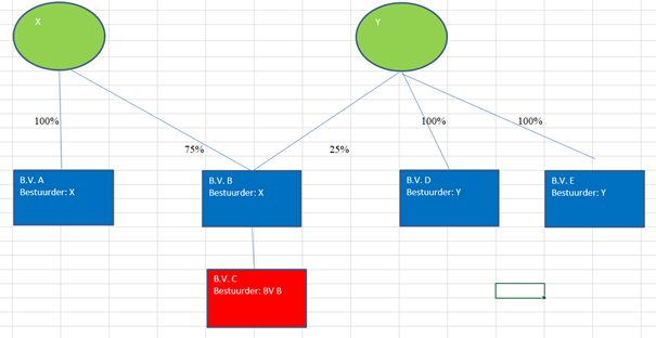 Afbeelding casus FAQ T31.png
