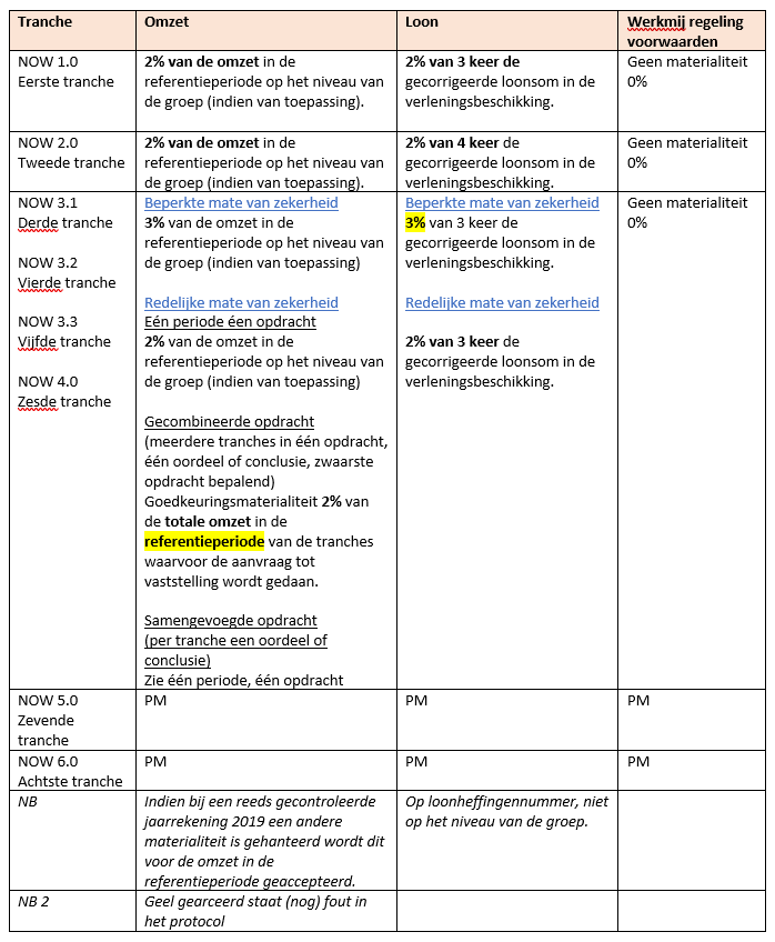FAQ-P25-tabel-materialiteit-8-feb-2022.png