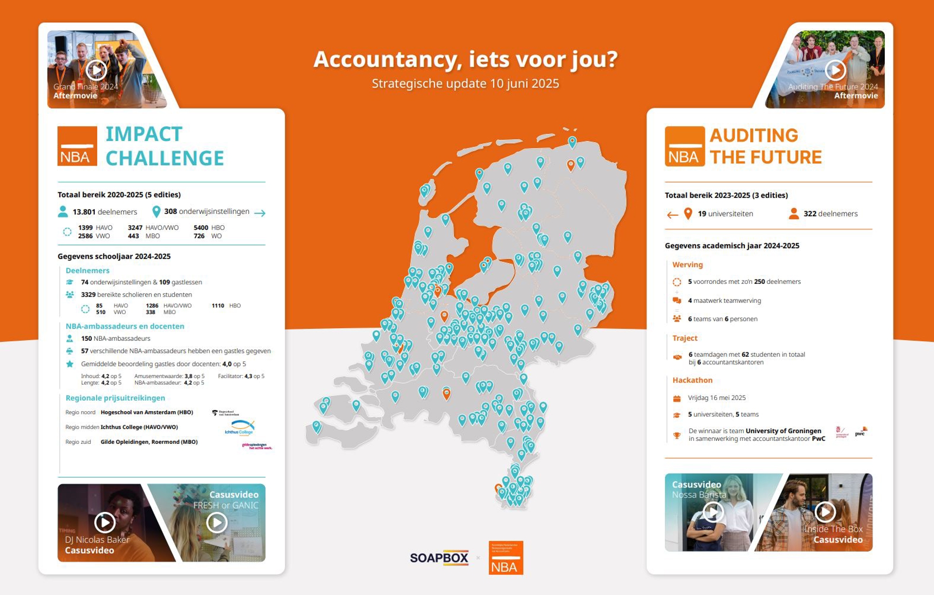 Infographic over de effectiviteit van campagne Accountancy iets voor jou?